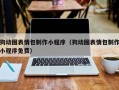 阿拉尔狗动图表情包制作小程序（狗动图表情包制作小程序免费）